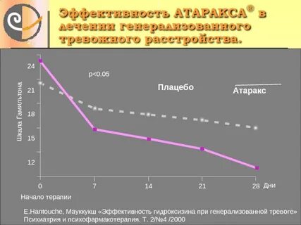 Действие атаракса