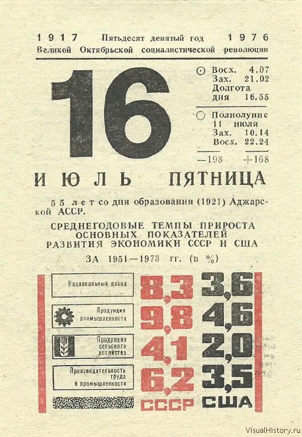 16 января день чего