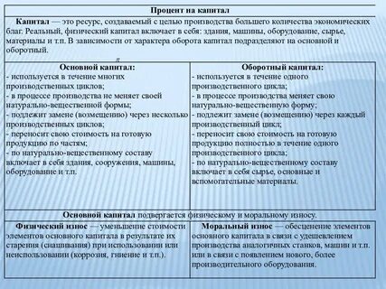 1 производственный капитал