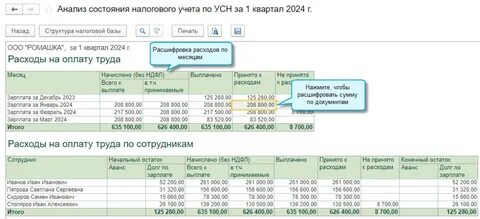 Анализ учета усн в 1с 8.3