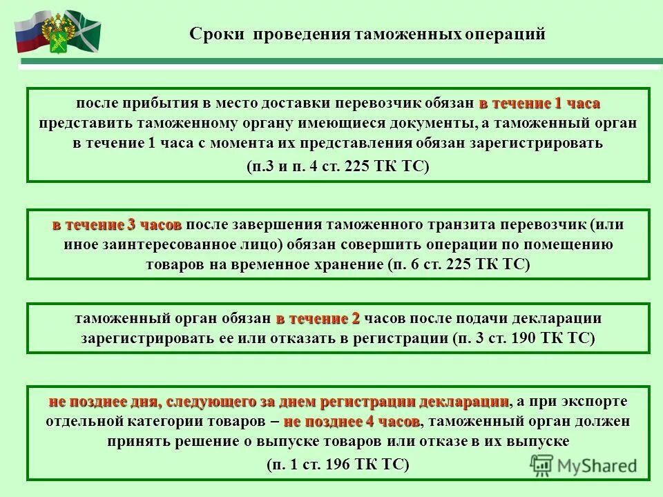 Проведение таможенных операций. Срок проведения таможенных операций. сроки совершения таможенных операций. сроки проведения таможенного контроля. таможенные операции и таможенный контроль.