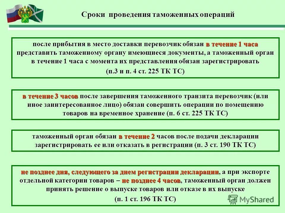 Срок проведения таможенных операций. Сроки проведения таможенного контроля. Сроки совершения таможенных операций. Таможенные операции и таможенный контроль. Таможенные операции сроки