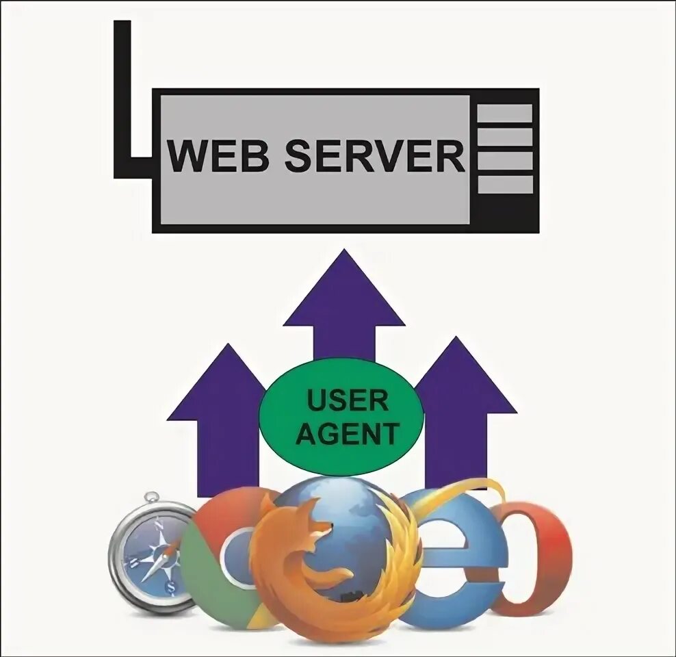 Get user agent. User agent это что такое как выглядит. suspicious lolbins user agent.