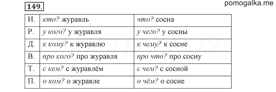 Родной язык 7 класс упр 149. Русский 4 класс упражнение 149. Русский 2 класс 149 упражнение. Упражнение 149 по русскому языку 4 класс 1 часть. Русский 149.