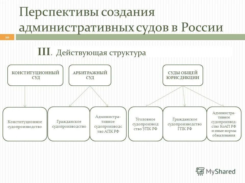 судебная реформа 2003 года предусматривала:. основные направления развития судебной системы рф. перспективы судебной системы. структура развития судебной системы рф. перспективы судебной системы.