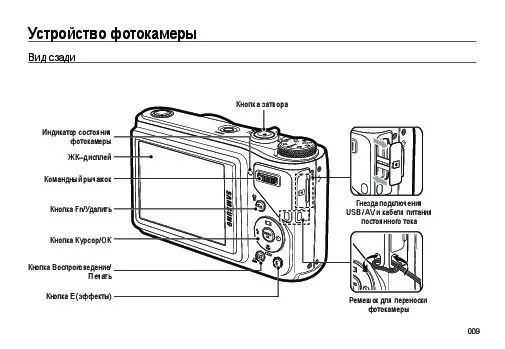 Инструкция фотоаппарата samsung. Цифровой фотоаппарат Samsung s1050. Цифровой фотоаппарат Samsung wb151f инструкция. Фотоаппарат Samsung инструкция. Схема фотоаппарата самсунг wb30f
