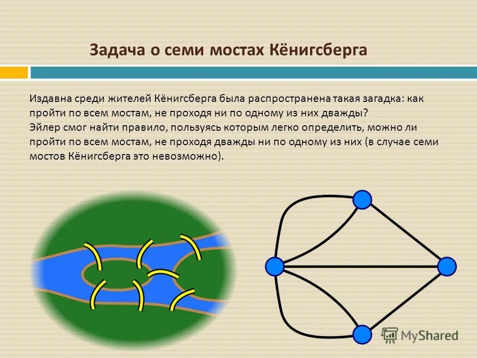 Задача Эйлера о кенигсбергских Мостах. Задача о семи Кёнигсбергских Мостах. Задача Эйлера о 7 Мостах. Теория 5 раз