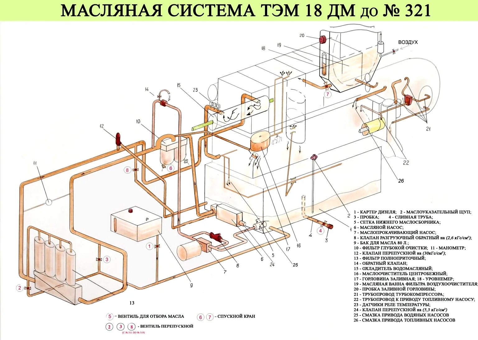 Система масло воздух. Масляная система тепловоза тэм18. Топливная система тепловоза ТМ 18 дм. Топливоподкачивающий насос тепловоза тэм18дм. Водяная система тепловоза тэм18дм с 321.