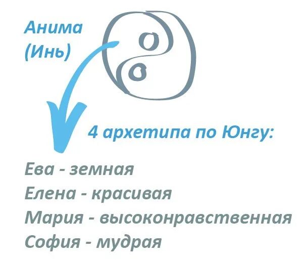 Женщина юнга. Архетипы личности по Юнгу. Женские архетипы по Юнгу. 4 Архетипа по Юнгу.