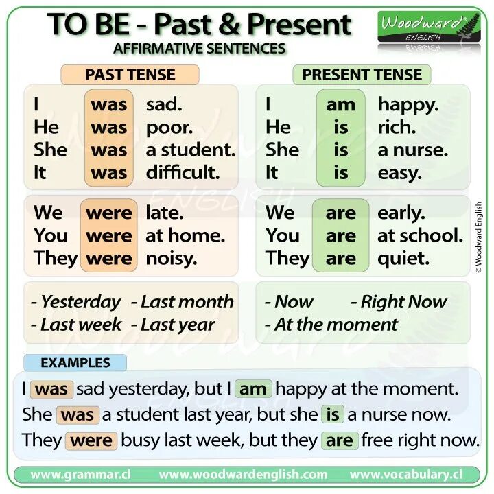 These are difficult sentences. Английский грамматика to be. Грамматика past simple was. Глагол to be в past simple таблица. To be in the past правило.