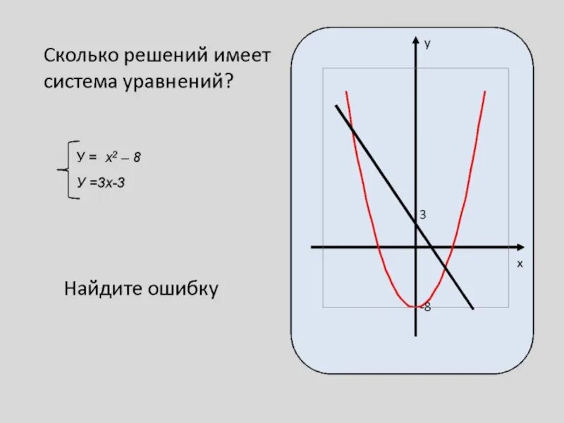 Сколько решений уравнения x 3. Сколько решений имеет система. Сколько решений имеет система уравнений. Сколько решений имеет система уравнений YX. Сколько решений имеет система уравнений х2 + у2 =4.