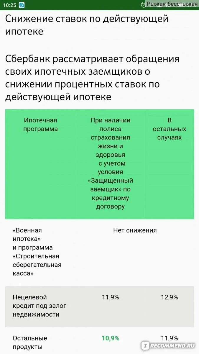 Взять ипотеку в сбербанке под проценты. Ставка ипотеки в сбербанке. ипотека в сбербанке процентная ставка. процент по ипотеке в сбербанке. процентная ставка по ипотеке в сбербанке.