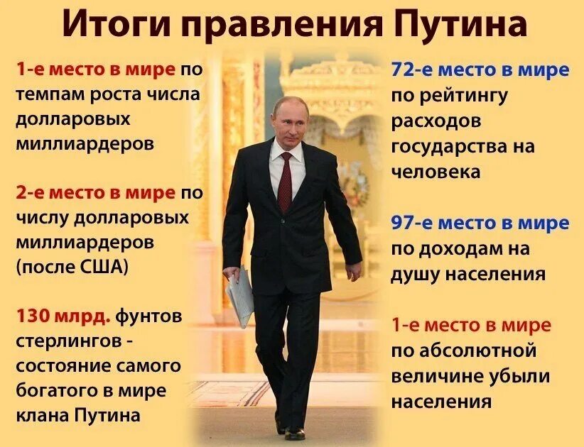 Политика 1 уровень. И ОГИ правления Путина. Достижения Путина. Достижения Путина за 20 лет правления.