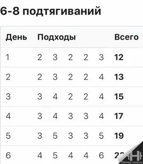 Данные подтянутся автоматически
