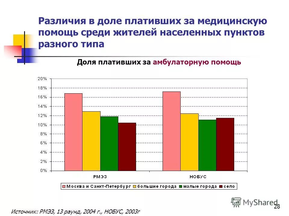оплатить детский лагерь. структурная схема учреждений летнего отдыха детей. путевка в детский лагерь. оплатить детский лагерь. кэшбэк за летний отдых детей.