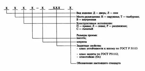 Н о р с в расшифровка