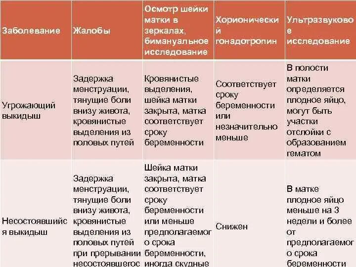 Пульсация на раннем сроке. Тянет Риз живота при беременности. Боли внизу живота при беременности. Боль внизу живота на ранних сроках. Болит внизу живота на ранних сроках.