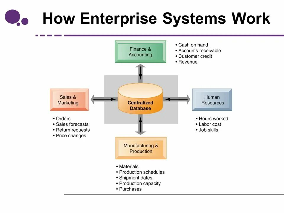Enterprise application Systems. Enterprise системы аналитики. Enterprise Business Systems.