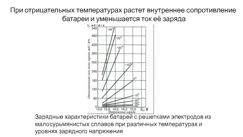 Почему при отрицательных температурах