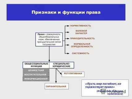 Признаки понятий для егэ обществознание