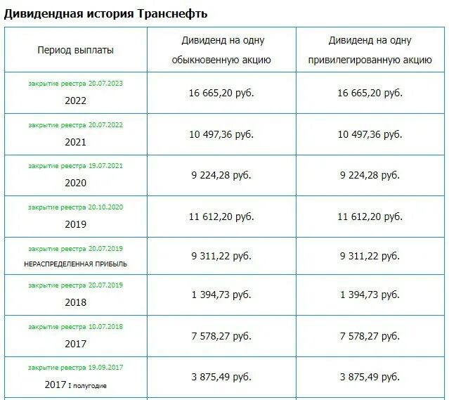 закрытие реестров под дивиденды в 2023 году. закрытие реестров под дивиденды в 2023 году. акрон дивиденды. закрытие реестров под дивиденды в 2023 году. закрытие реестров под дивиденды в 2023 году.