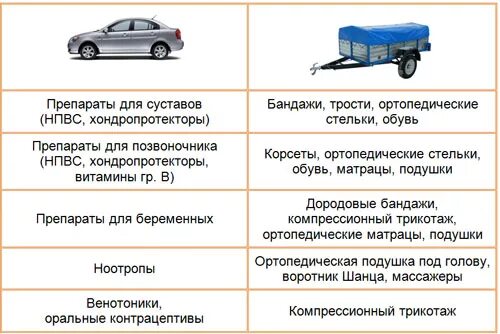 Допродажи в аптеке конкретные примеры таблица Аллергия Агентство Медичного Маркетингу