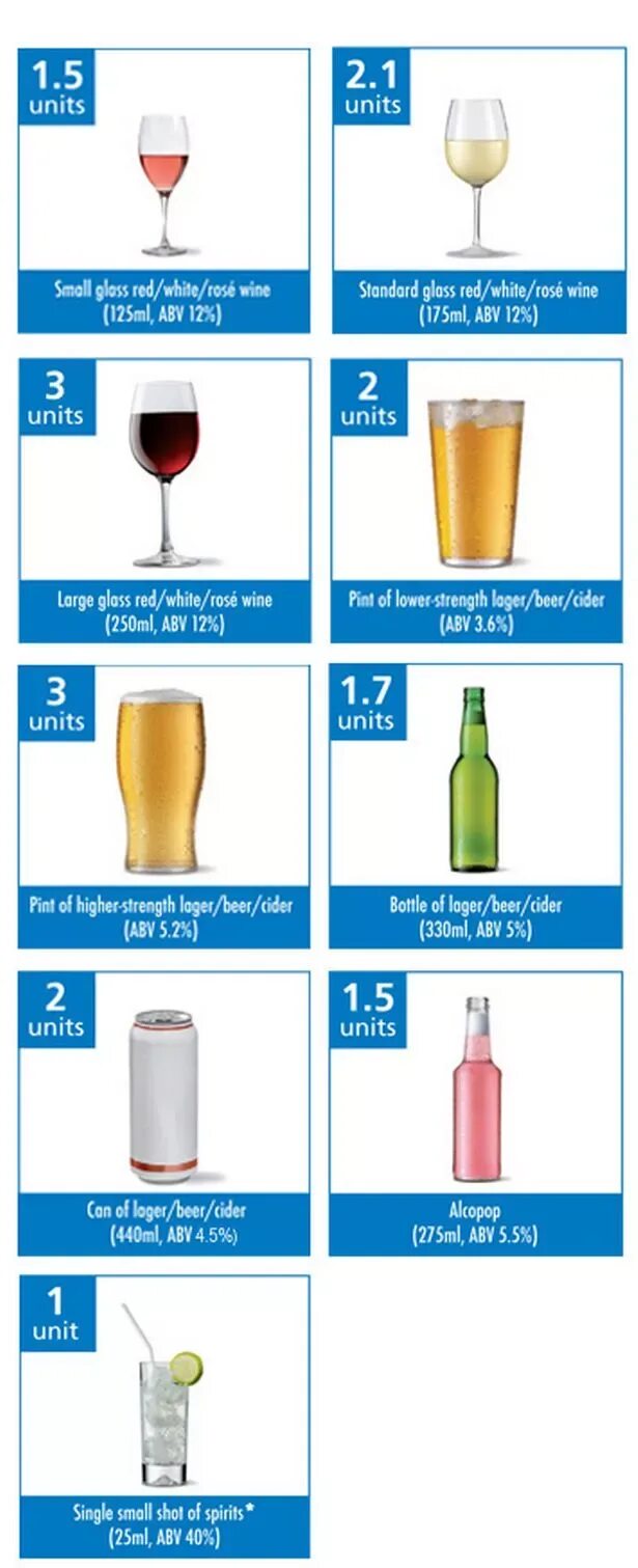 Alcohol Units. How many units