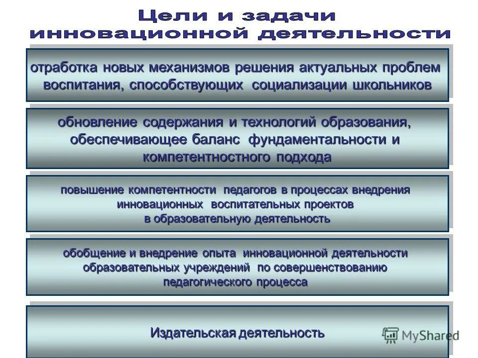 социальное предпринимательство. механизм решения проблем. механизм решения проблем. социальная модель бизнеса. правовой статус главы удмуртской республики доклад.