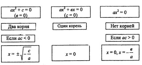 Уравнения 1 класс формулы