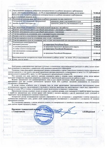 Мониторинг гонорарной практики краснодарского края