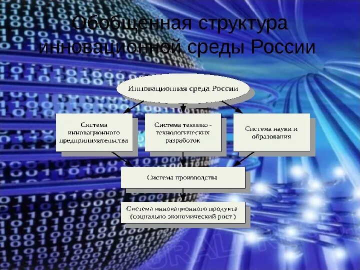 Инновации для городской среды. Инновационная среда. Функциональный подход к управлению. Инновационная среда. Инновационная среда.