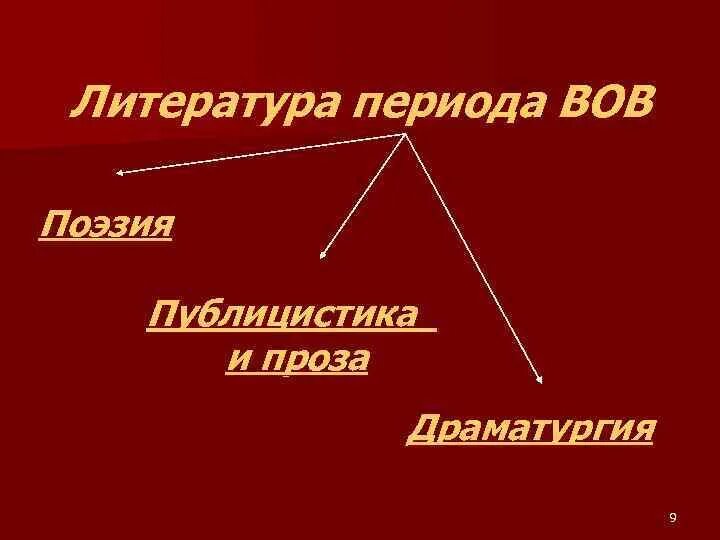 Литература периода Великой Отечественной войны. Литература периода ВОВ поэзия. Литература периода ВОВ проза. Публицистика и поэзия. Проза и драматургия