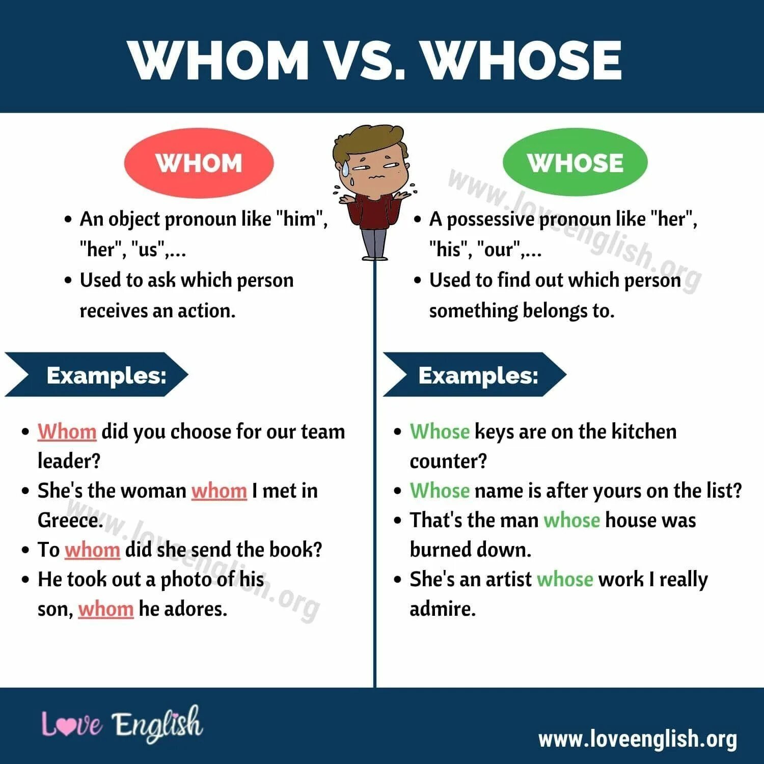 Between who. Who &quot;who&quot;. the who &quot;who, the - who&quot;. whom. in whom.
