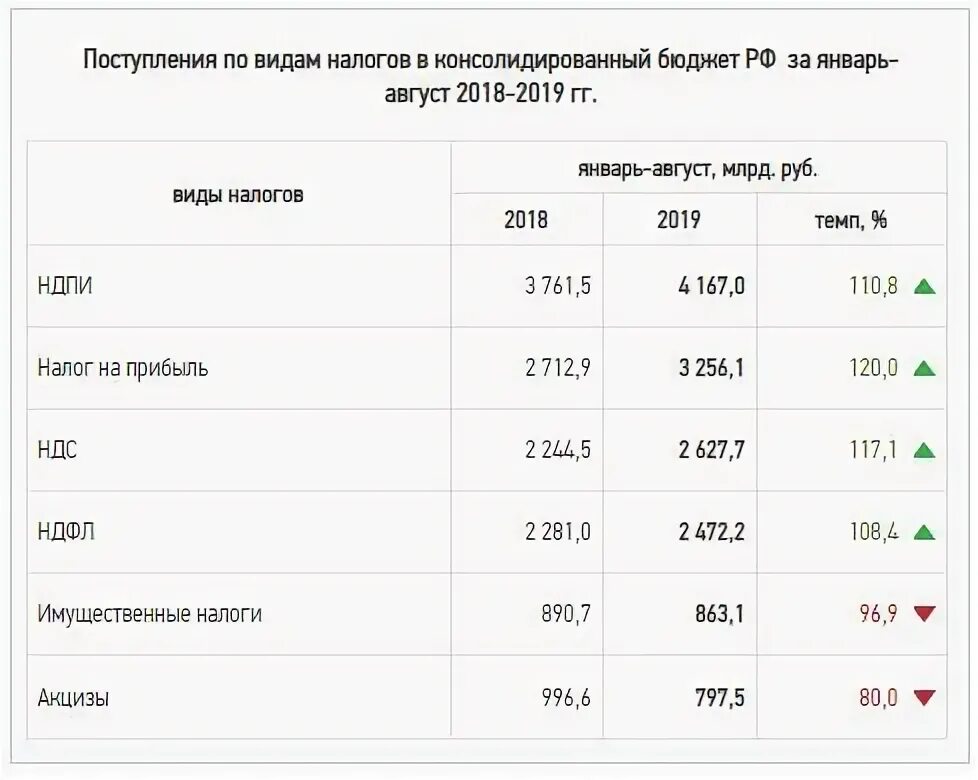 Изменение налогов 2019. Показатели налоговой нагрузки 2020. Налоговая нагрузка по отраслям. Налоговая нагрузка по отраслям на 2021 год таблица. Налоговая нагрузка по отраслям на 2020 год таблица.