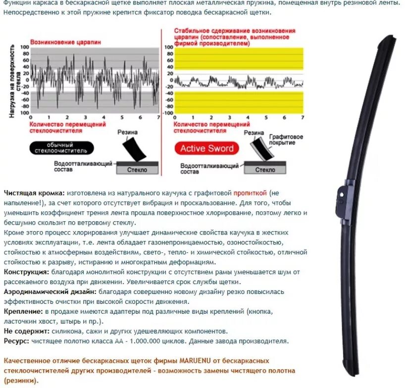 Каркасные и бескаркасные дворники. Щетка стеклоочистителя бренд лента бескаркасная. Бескаркасная щетка стеклоочистителя схема. Гибридная бескаркасная щетка дворника AVM f210. Лента стеклоочистителя для бескаркасных щеток.