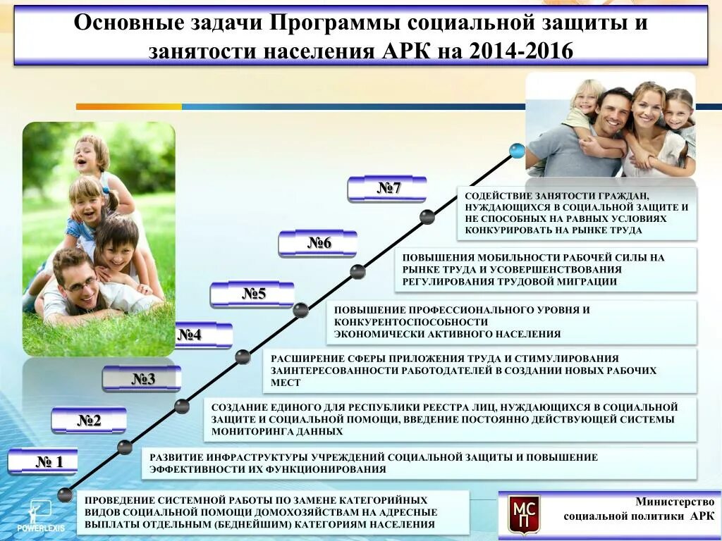 Задачи социального обслуживания населения. Программы социальной защиты населения. Программа социальной защиты. Основные задачи социальной защиты. Региональные программы социальной защиты населения.