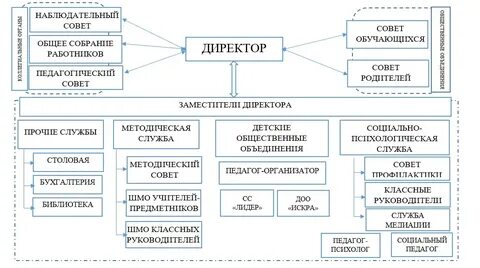 Общее собрание коллектива это