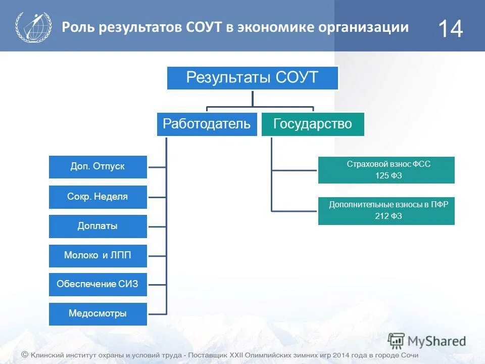 7 т условия труда. Страховые взносы по результатам соут. структура лпп. кроссворд на тему специальная оценка условий труда. классификация лесоперевалочные предприятия.