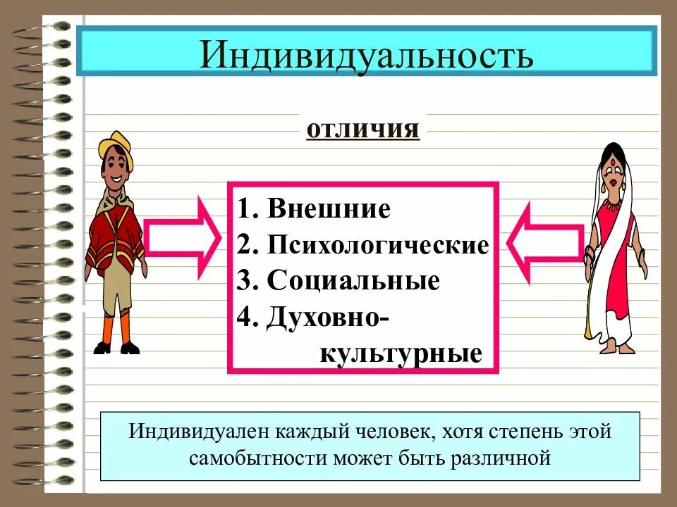 Отличия понятий индивид и личность. Индивид индивидуальность личность. человек индивид личность. индивидуальность и личность отличия. тема человек индивидуальность.
