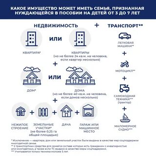 Льготы на 3 ребенка в 2024