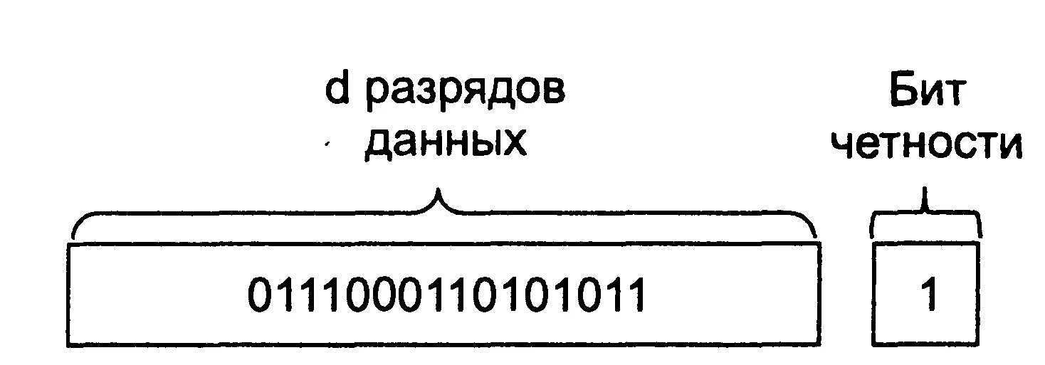 Что такое бит четности. Бит четности. Бит контроля четности. Схема контроля четности. Проверка бита четности.