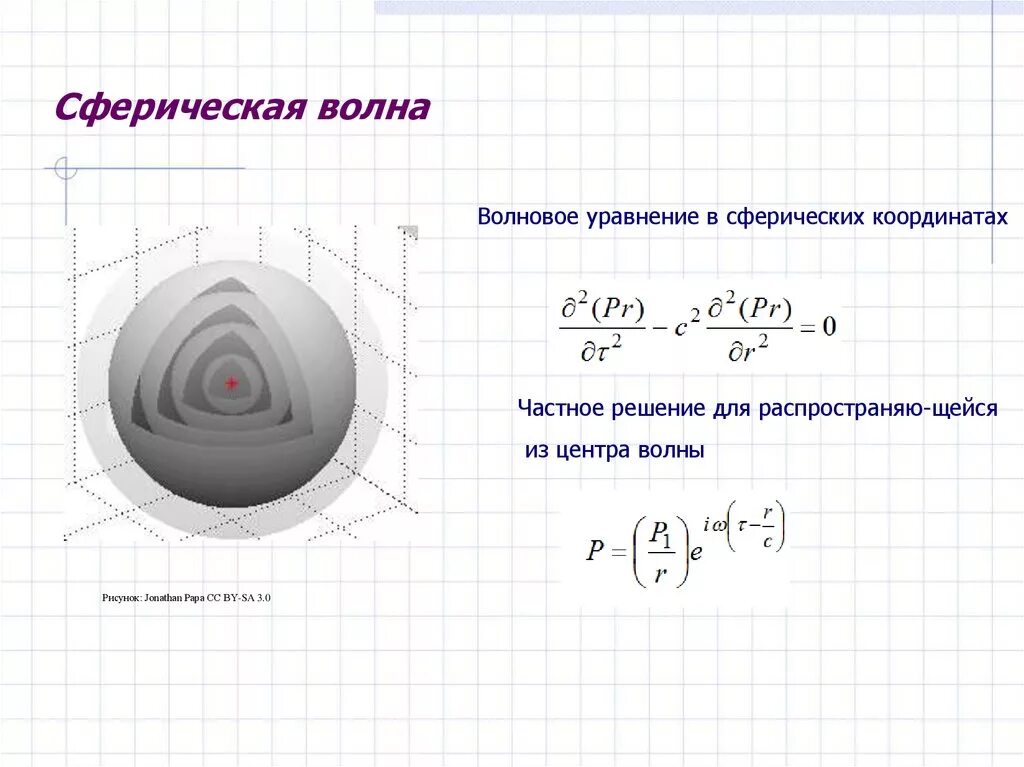 Сферическая звуковая волна. Сферическая звуковая волна
