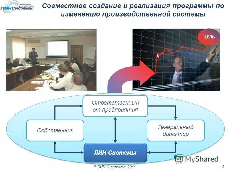 Изменение производственного. Пересмотр производственных планов. Совместное создание. Руководитель производственной системы. Операционная система производственного обучения.