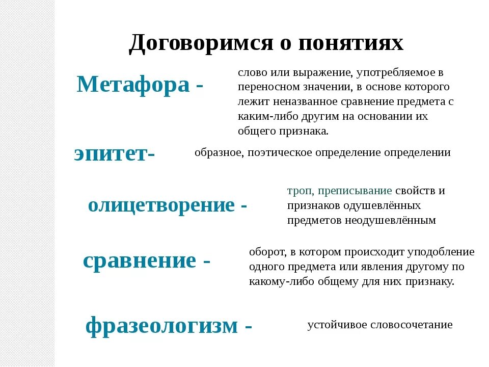 Как отличить сравнение. Эпитет метафора сравнение. Эпитет метафора олицетворение. Эпитет метафора олицетворение сравнение. Эпитет сравнение олицетворение.