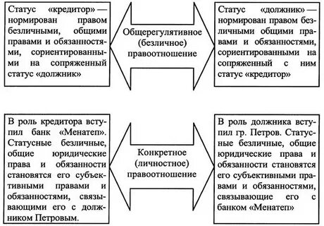 Субъекты банкротства