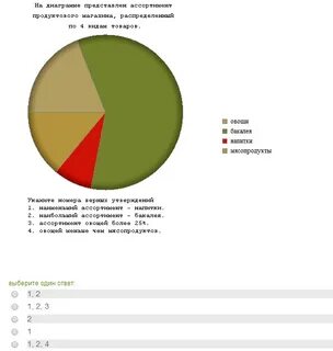 Диаграмма покупки в интернет магазине