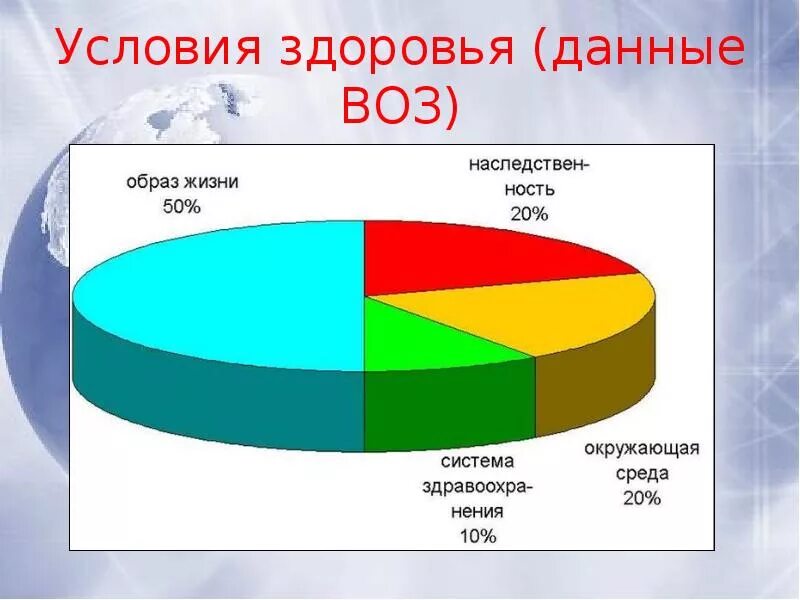 Глобальные проблемы опасные заболевания. Проблема здоровья людей. Глобальные проблемы здоровья человечества. Проблемы со здоровьем. Проблема здоровья человечества.