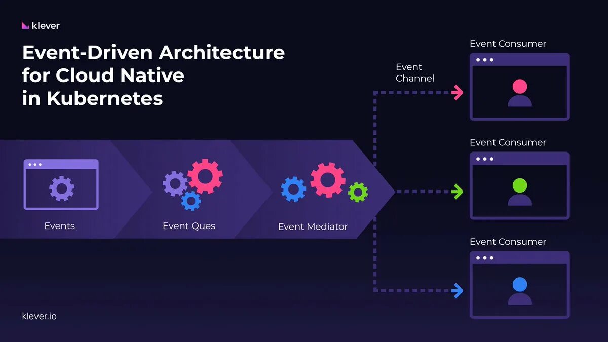 Driven architecture