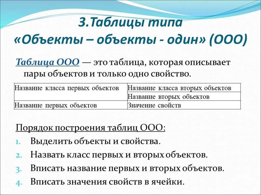 Ооо 1 класс. Таблица объекты объекты один 6 класс. Таблица типа объекты объекты один. Таблица типа «объекты – объекты – один» (ООО). ООО таблица.