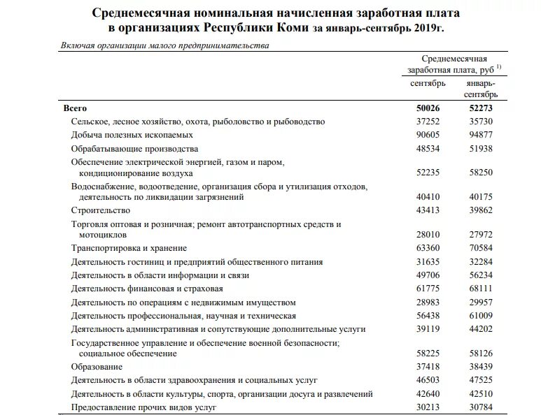 Средняя зарплата в Коми. Средняя заработная плата в Республике Коми. Самые высокооплачиваемые профессии в Коми. Экономика предприятия Республики Коми. Зарплата в коми в 2024 году